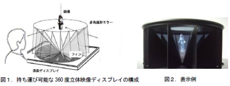 hitachi_3d_display2.jpg