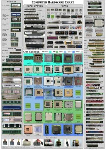 Kompiuterių jungtys ir lizdai Computer_hardware_poster_1_7_by_Sonic840