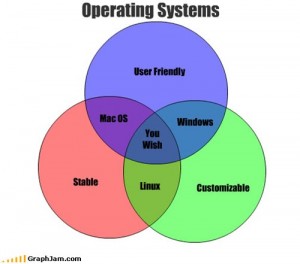 song-chart-memes-operating-systems