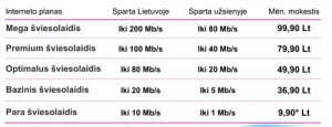 Nauji Zebra šviesolaidinio interneto planai ir konkurentai image