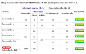 Nauji Mikrovisatos NET greičio planai nuo kovo 1 dienos image