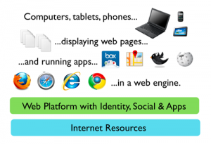 Šiemet turėtų pasirodyti ne tik Firefox 4, bet ir 5,6,7 Firefox2011RoadmapImage2