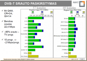 Skaitmeninė antžeminė televizija įgaus pagreitį 2012 metais image