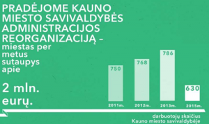 2015-07-23 23_10_04-Kauno miesto savivaldybės 100 dienų ataskaita