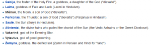 2015-09-20 09_52_24-List of Lithuanian mythological figures - Wikipedia, the free encyclopedia