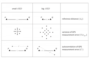 GPS dėka pamatuotas atstumas visad yra didesnis už tikrą 2015-11-16 17_41_45-Why GPS makes distances bigger than they are - 13658816.2015.1086924