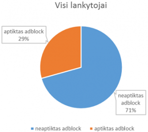 Ar padėjo sugėdinimas? radiocool.lt Adblock statistika image001